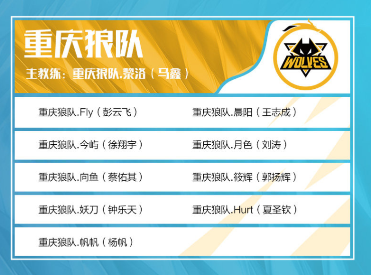 英雄联盟手游中国赛区战队分组情况