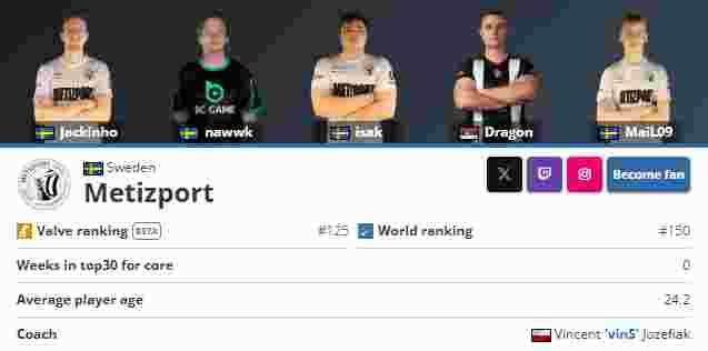 传闻：t3xture 和 solo 将离开 Gen.G VALORANT — 其他玩家的未来仍不确定